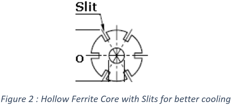 Hollow Round Ferrite Core