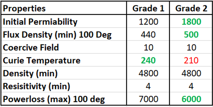 Hollow Round Ferrite Core