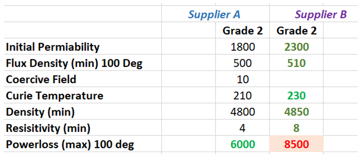 Hollow Round Ferrite Core