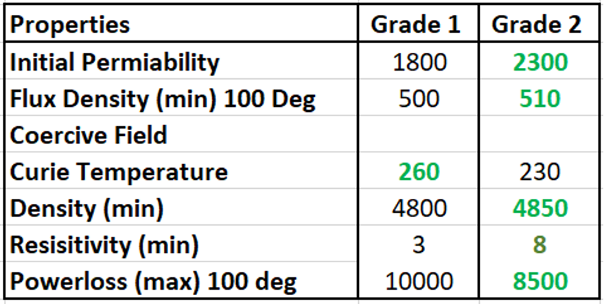 Hollow Round Ferrite Core